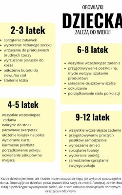 grafiki dotyczące samodzielności dziecka w wieku przedszkolnym