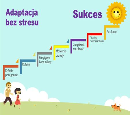 plakat kroki adaptacji bez stresu